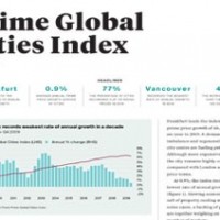 Prime Global Cities Index Q4-2019 | KF Map – Digital Map for Property and Infrastructure in Indonesia