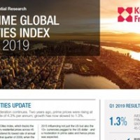 Prime Global Cities Index Q1 2019 | KF Map – Digital Map for Property and Infrastructure in Indonesia