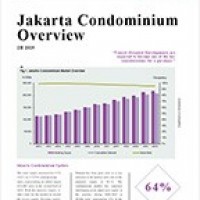 Jakarta Condominium Overview 2019 | KF Map – Digital Map for Property and Infrastructure in Indonesia