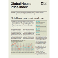 Global House Price Index Q1 2024 | KF Map – Digital Map for Property and Infrastructure in Indonesia