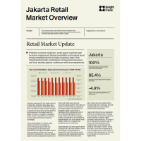 Jakarta Retail Market Overview 1H 2024 | KF Map – Digital Map for Property and Infrastructure in Indonesia