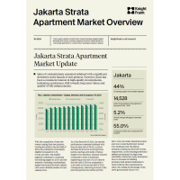 Jakarta Strata Apartment Market Overview 1H 2024 | KF Map – Digital Map for Property and Infrastructure in Indonesia