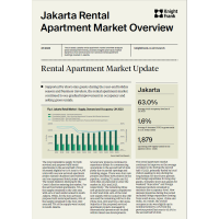 Jakarta Rental Apartment Market Overview 2H 2023 | KF Map – Digital Map for Property and Infrastructure in Indonesia