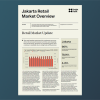 Jakarta Retail Market Overview 2H 2023 | KF Map – Digital Map for Property and Infrastructure in Indonesia