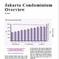Jakarta Condominium Overview 1H2020 | KF Map – Digital Map for Property and Infrastructure in Indonesia