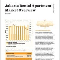 Jakarta Rental Apartment Market Overview 2H 2020 | KF Map – Digital Map for Property and Infrastructure in Indonesia
