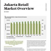 Jakarta Retail Market Overview 2H 2020 | KF Map – Digital Map for Property and Infrastructure in Indonesia