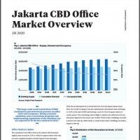 Jakarta CBD Office Market Overview 2H 2020 | KF Map – Digital Map for Property and Infrastructure in Indonesia