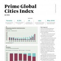 Prime Global Cities Index for Q2 2021 | KF Map – Digital Map for Property and Infrastructure in Indonesia