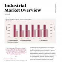 Industrial Market Overview 1H 2021 | KF Map – Digital Map for Property and Infrastructure in Indonesia