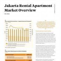 Jakarta Rental Apartment  Market Overview 1H 2021 | KF Map – Digital Map for Property and Infrastructure in Indonesia