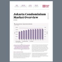 Jakarta Condominium Market Overview H1 2022 | KF Map – Digital Map for Property and Infrastructure in Indonesia