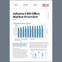 Jakarta CBD Office Market Overview H1 2022 | KF Map – Digital Map for Property and Infrastructure in Indonesia
