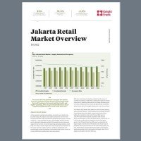 Jakarta Retail Market Overview H1 2022 | KF Map – Digital Map for Property and Infrastructure in Indonesia