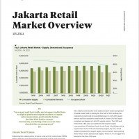 Jakarta Retail Market Overview 1H 2021 | KF Map – Digital Map for Property and Infrastructure in Indonesia