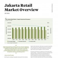 Jakarta Retail Market Overview H2 2021 | KF Map – Digital Map for Property and Infrastructure in Indonesia