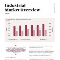 Industrial Market Overview H2 2021 | KF Map – Digital Map for Property and Infrastructure in Indonesia