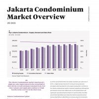 Jakarta Condominium Market Overview H2 2021 | KF Map – Digital Map for Property and Infrastructure in Indonesia