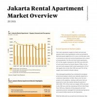 Jakarta Rental Apartment Market Overview H2 2021 | KF Map – Digital Map for Property and Infrastructure in Indonesia