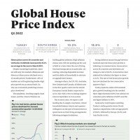 Global House Price Index Q1 2022 | KF Map – Digital Map for Property and Infrastructure in Indonesia