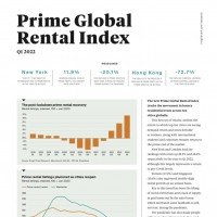 Prime Global Rental Index Q1 2022 | KF Map – Digital Map for Property and Infrastructure in Indonesia