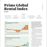 Prime Global Rental Index Q2 2022 | KF Map – Digital Map for Property and Infrastructure in Indonesia