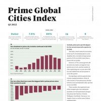Prime Global Cities Index Q3 2022 | KF Map – Digital Map for Property and Infrastructure in Indonesia