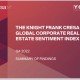 CRE Sentiment Index Q4 2022 | KF Map – Digital Map for Property and Infrastructure in Indonesia