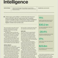 Global Super-Prime Intelligence Q1 2023 | KF Map – Digital Map for Property and Infrastructure in Indonesia