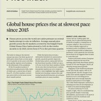 Global House Price Index Q1 2023 | KF Map – Digital Map for Property and Infrastructure in Indonesia
