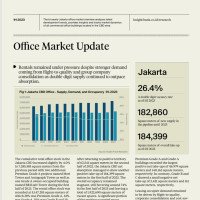 Jakarta CBD Office Market Overview H1 2023 | KF Map – Digital Map for Property and Infrastructure in Indonesia