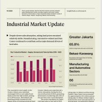 Industrial Market Overview H1 2023 | KF Map – Digital Map for Property and Infrastructure in Indonesia