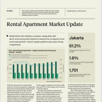 Jakarta Rental Apartment Market Overview H1 2023 | KF Map – Digital Map for Property and Infrastructure in Indonesia