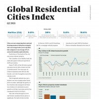 Global Residential Cities Index Q2 2021 | KF Map – Digital Map for Property and Infrastructure in Indonesia