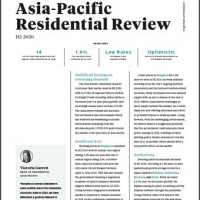 Asia-Pacific Residential Review H2 2020 | KF Map – Digital Map for Property and Infrastructure in Indonesia