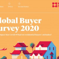 Global Buyer Survey 2020 | KF Map – Digital Map for Property and Infrastructure in Indonesia