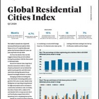 Global Residential Cities Index Q3 2020 | KF Map – Digital Map for Property and Infrastructure in Indonesia