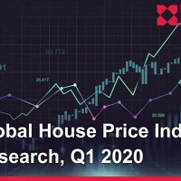 Global House Price Index Q1 2020 | KF Map – Digital Map for Property and Infrastructure in Indonesia