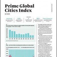 Prime Global Cities Index Q3 2020 | KF Map – Digital Map for Property and Infrastructure in Indonesia