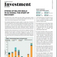 Singapore Investment Market Update Q4 2020 | KF Map – Digital Map for Property and Infrastructure in Indonesia