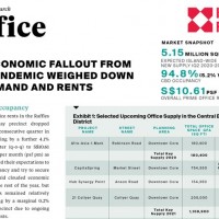 Singapore Office Market Q2 2020 | KF Map – Digital Map for Property and Infrastructure in Indonesia