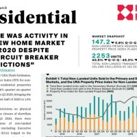 Singapore Residential Market Q2 2020 | KF Map – Digital Map for Property and Infrastructure in Indonesia