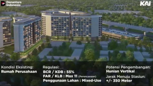 Transformasi Manggarai Menuju Integrasi Kawasan Hunian dan Simpul Transportasi Perkotaan | KF Map – Digital Map for Property and Infrastructure in Indonesia