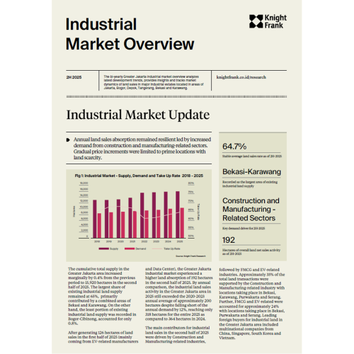 Industrial Market Overview 2H 2025 | KF Map – Digital Map for Property and Infrastructure in Indonesia