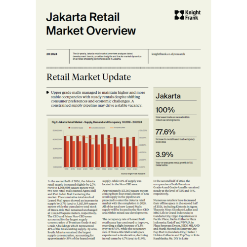 Jakarta Retail Market Overview 2H 2024 | KF Map – Digital Map for Property and Infrastructure in Indonesia