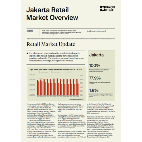 Jakarta Retail Market Overview 2H 2025 | KF Map – Digital Map for Property and Infrastructure in Indonesia