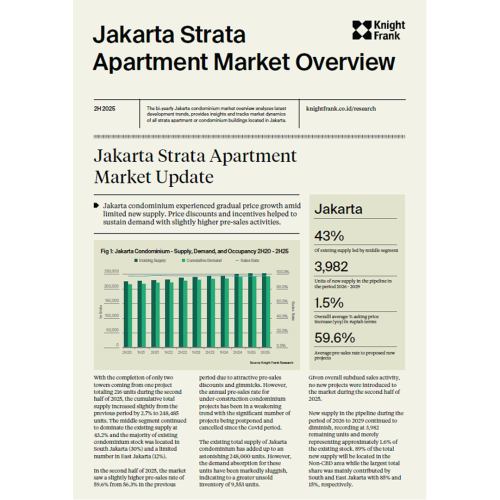 Jakarta Strata Apartment Market Overview 2H 2025 | KF Map – Digital Map for Property and Infrastructure in Indonesia