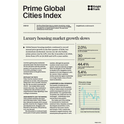 Prime Global Cities Index Q1 2026 | KF Map – 印度尼西亚房地产和基础设施的数字地图