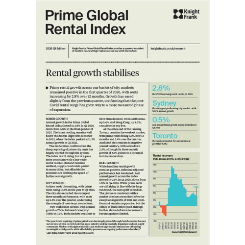 Prime Global Rental Index Q1 2026 | KF Map – 印度尼西亚房地产和基础设施的数字地图