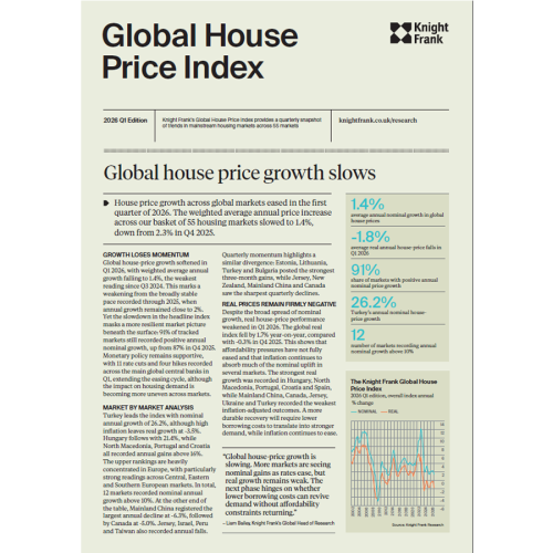 Global House Price Index Q1 2026 | KF Map – Digital Map for Property and Infrastructure in Indonesia